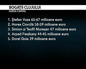 Cine sunt bogaţii Clujului. Au împreună peste 515 milioane de euro VIDEO