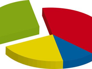ORA 21: Toate EXIT-POLL-urile şi reacţiile la CALD de la partide, pe ziuadecj.ro