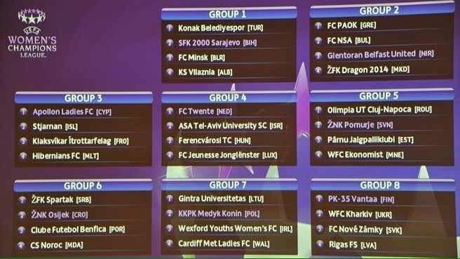 Olimpia Cluj, în grupa 5 a Ligii Campionilor la fotbal feminin. Cu cine va juca
