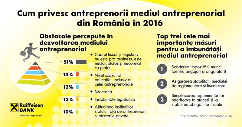 Antreprenorii din Cluj sunt cei mai optimiști din România
