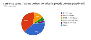 Clujenii dau buluc la programul Start-Up Nation