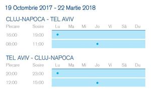 Zboruri Cluj - Israel. Cât costă biletele 