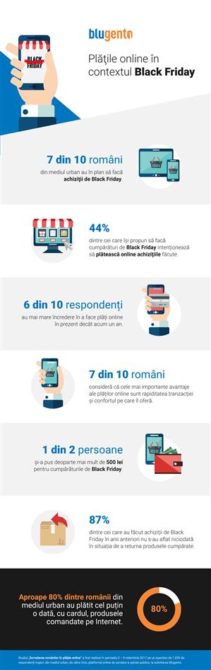 Trei sferturi dintre orăşeni vor face cumpărături de Black Friday