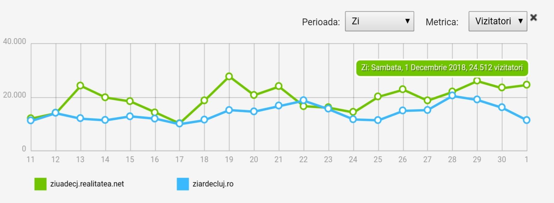 Mulţumim, Cluj! Ziua de Cluj, cel mai citit ziar de Centenar