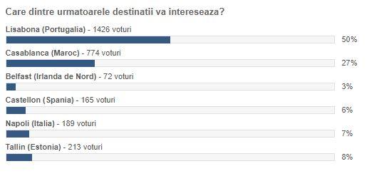 Zboruri zilnice spre Istanbul. Ce noutăți aduce anul 2019 pe Aeroportul Cluj