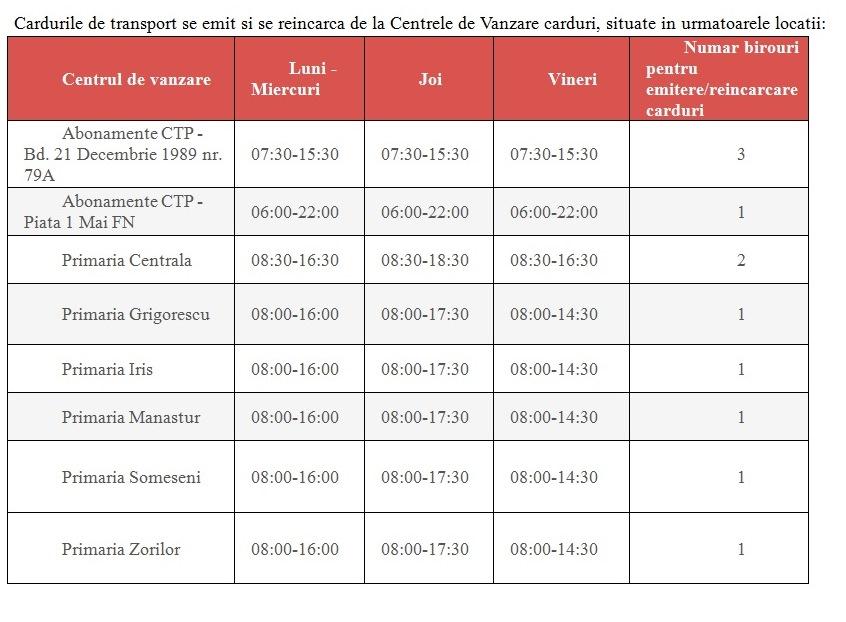 Transport gratuit pentru pensionarii  din Cluj. Până când şi de unde se ridică abonamentele pentru 2019