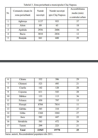 20.000 de navetişti spre Cluj-Napoca. Strategii de dezvoltare pentru localităţile din jurul oraşelor Clujului