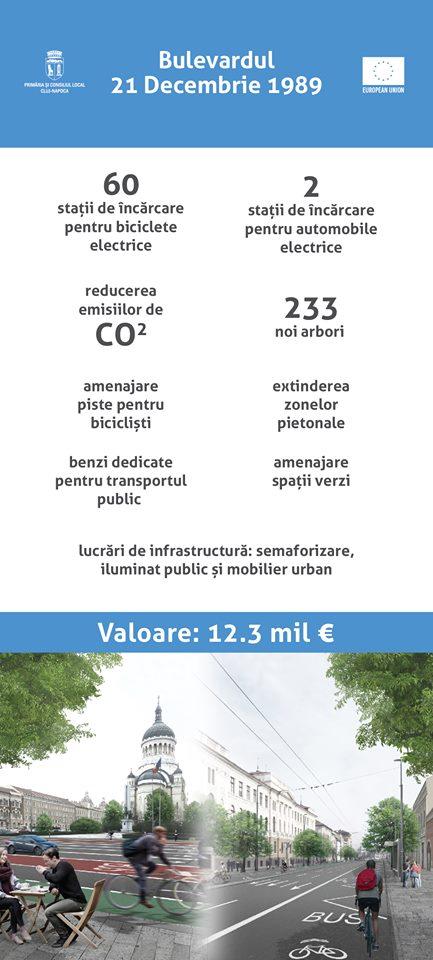 Cu 13 milioane euro de la Bruxelles, Clujul îşi face stradă smart şi îşi modernizează principalul bulevard