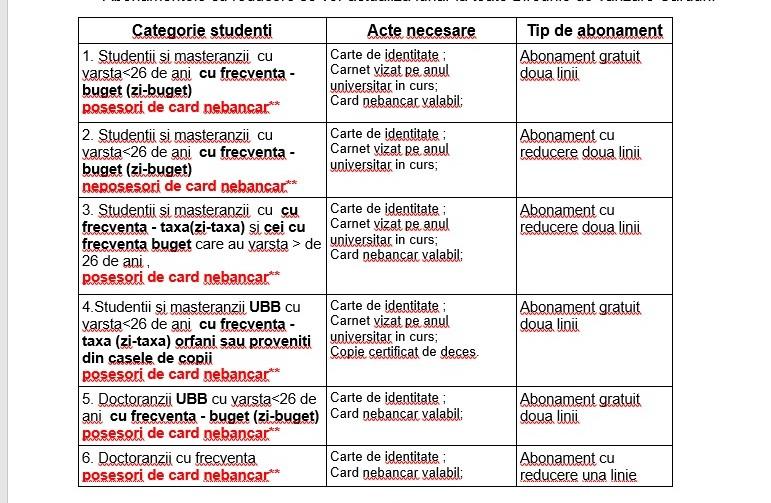 Carduri de bus contactless pentru studenții UBB. De unde pot fi ridicate