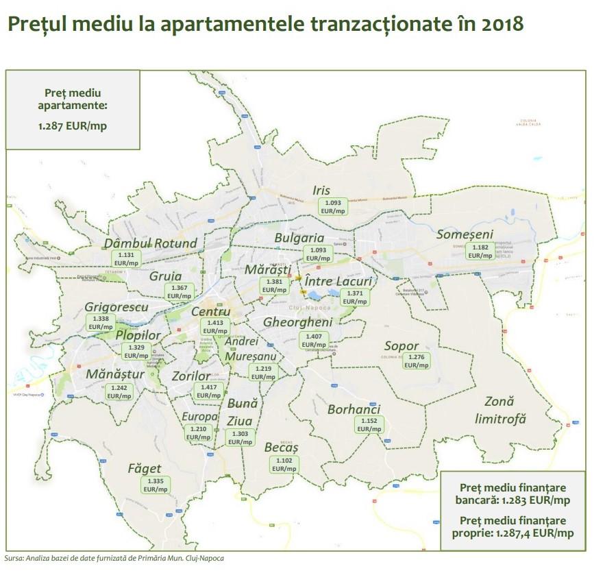 Peste 30% din clienții Clujului imobiliar nu sunt din județ / Un cartier nou, în topul tranzacțiilor