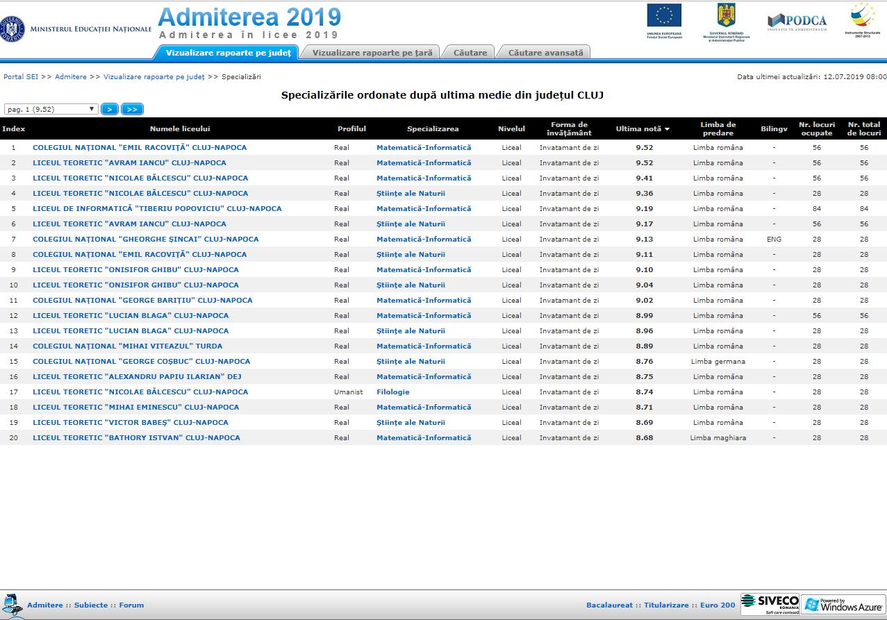 ADMITERE LICEU 2019 | TOP licee din Cluj-Napoca cu cele mai mari medii de admitere
