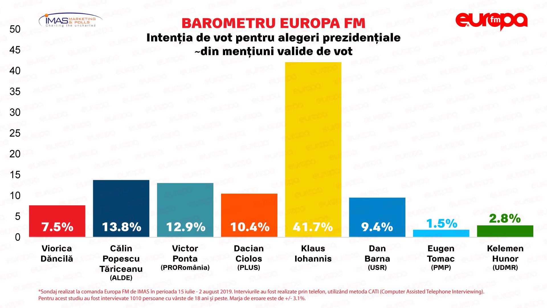 Poza noua 07.08.2019