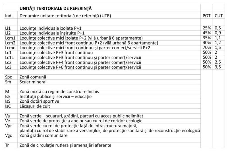 Propuneri pentru Sopor: gară pentru tren metropolitan, 7 staţii de bus, imobile de maxim 6 etaje şi prioritate pentru pietoni