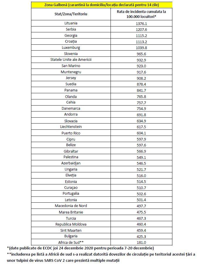 A fost actualizată lista țărilor din „zona galbenă”. Care sunt noile țări adăugate