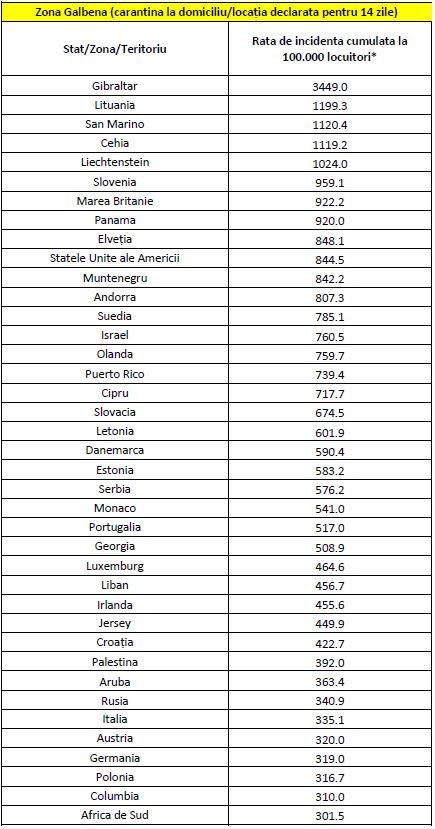 Lista țărilor din „zona galbenă” a fost actualizată.  Cei care vin cele 50 de state intră în carantină