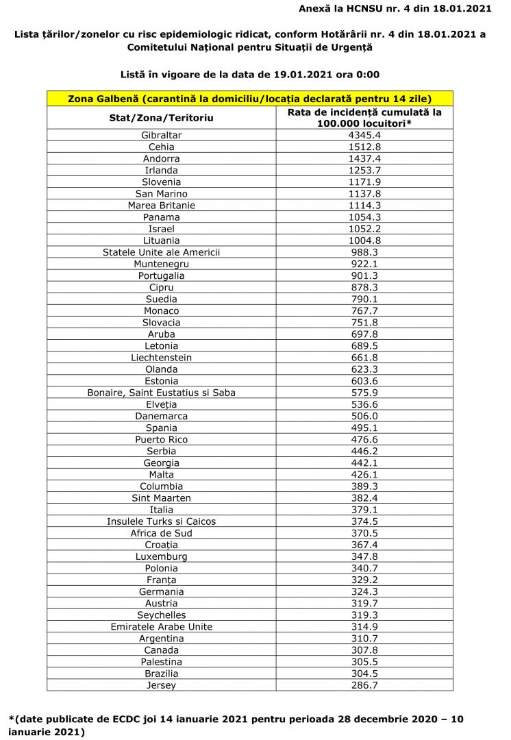A fost actualizată lista țărilor cu risc epidemiologic ridicat