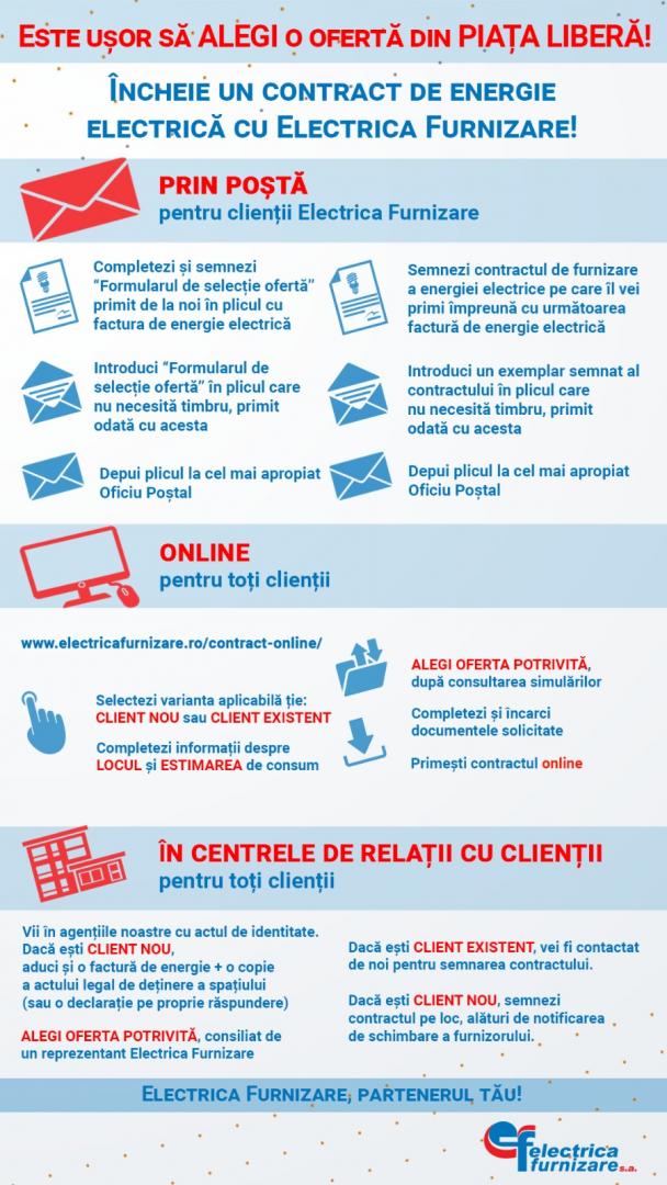 Încheie un contract de energie electrică cu Electrica Furnizare