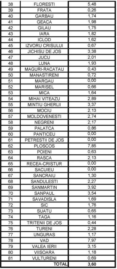 Incidența infectărilor cu coronavirus a luat-o iar razna în județ. Cluj-Napoca, aproape de 5