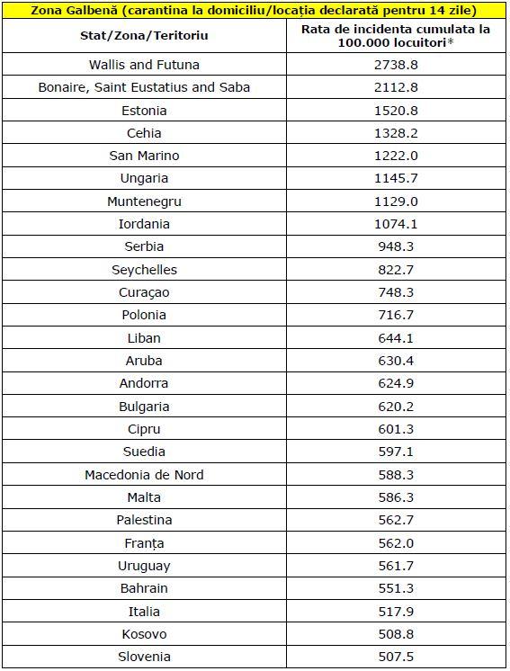Lista țărilor din „zona galbenă” a fost actualizată. Fără carantină pentru cei care vin din Marea Britanie