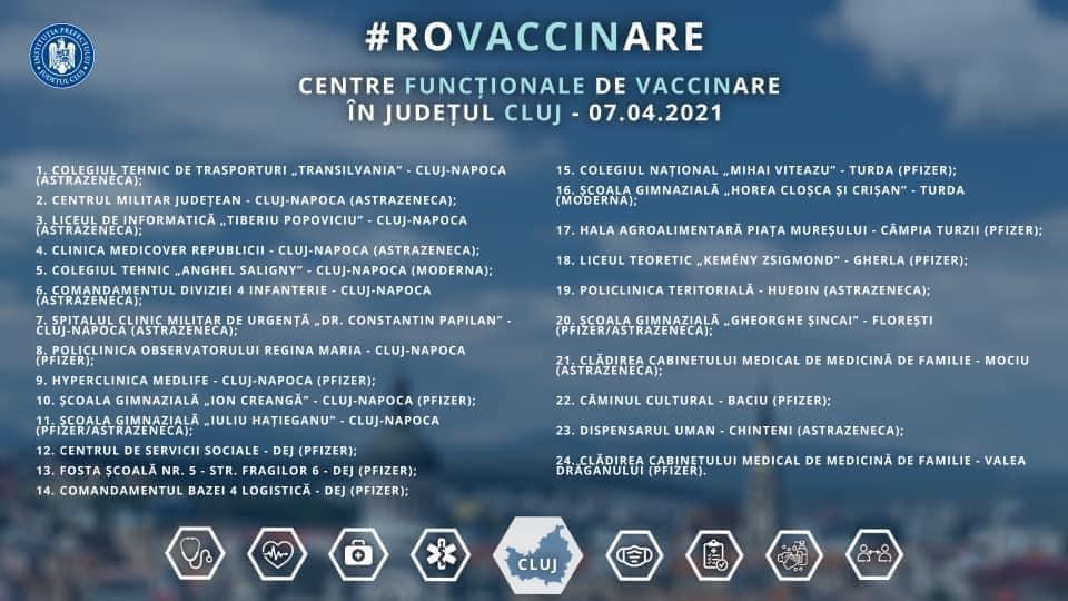Peste 2.600 de persoane imunizate la Cluj în ultima zi/ Centrele de vaccinare care funcționează