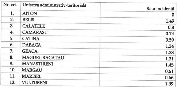 Restricții relaxate în mai multe localități din Cluj, printre care două destinații turistice