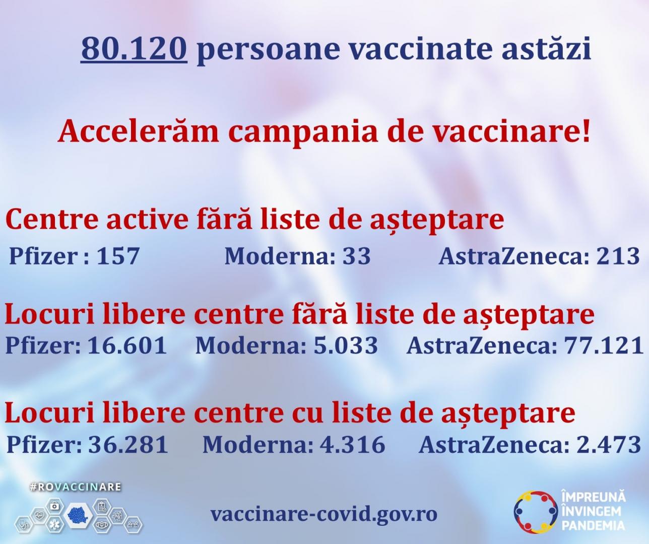 Zeci de mii de locuri disponibile la vaccinare, fără liste de aşteptare. Inclusiv la Cluj