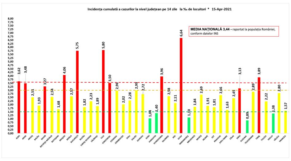 Încă o zi în care Clujul conduce la infectări pe județe/ Ce se întâmplă cu incidența