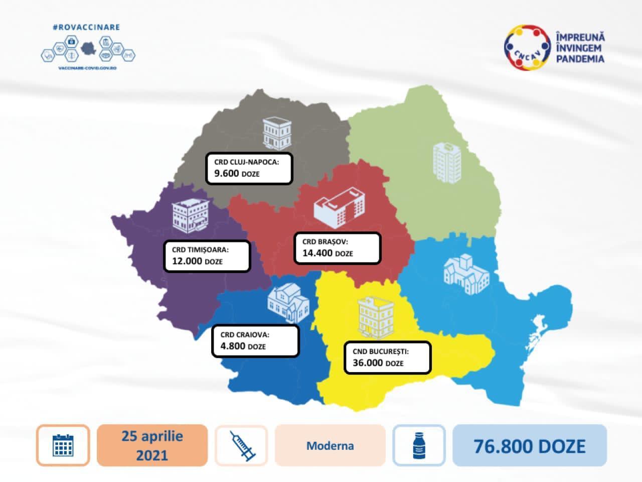 Peste 76.000 de doze de vaccin Moderna ajung duminică în țară. Aproape 10.000 vin la Cluj