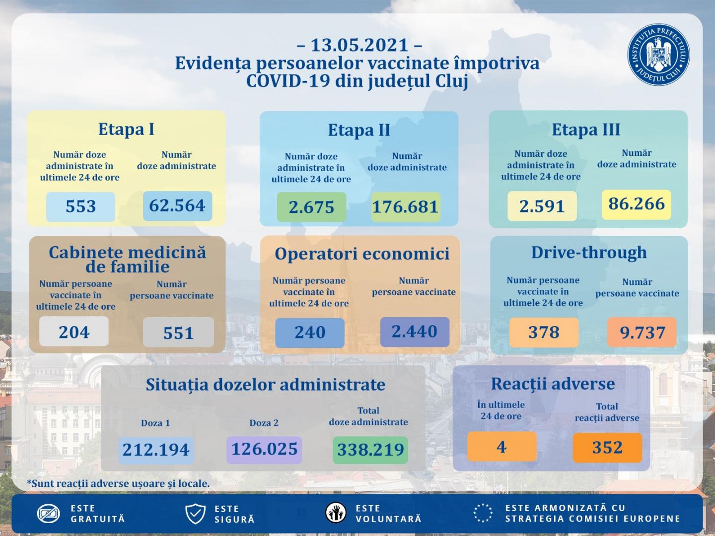 Clujul a ajuns la 340.000 de persoane vaccinate/ Maraton de imunizări cu Pfizer la BTarena