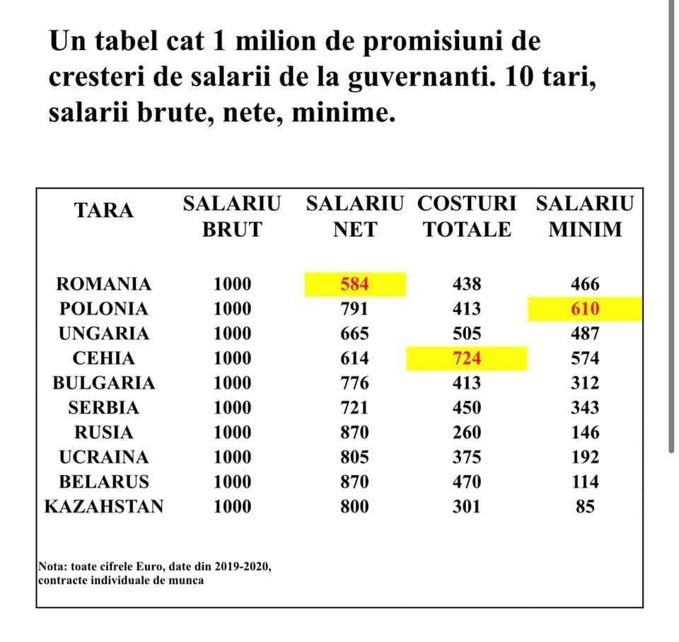 Dragoș Damian: ”În România nu mai există oameni care să muncească. Planurile măreţe din PNRR vor fi executate cu muncitori asiatici”