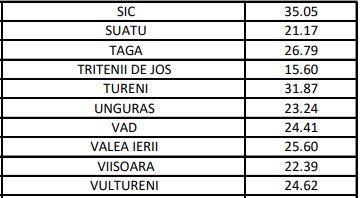 Trei localități din Cluj, în topul vaccinărilor în țară/ HARTA vaccinării în județ