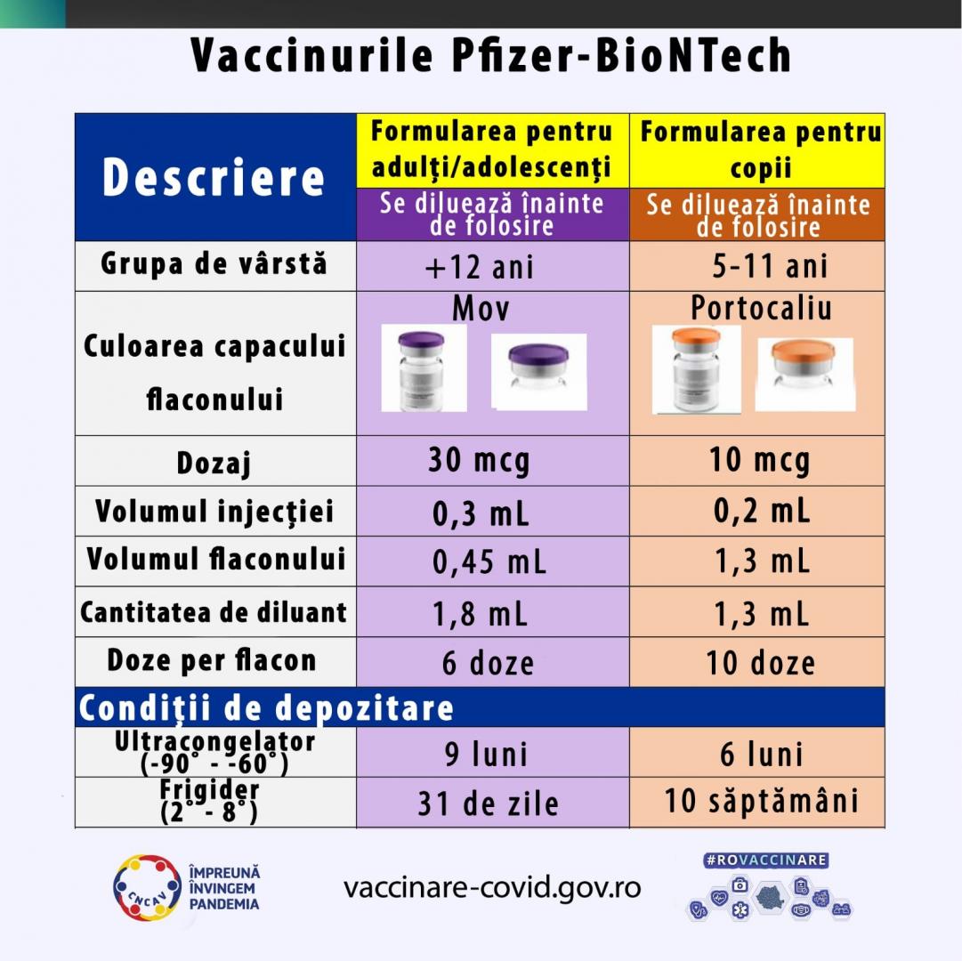Peste 30.000 de vaccinări împotriva COVID în ultimele 24 de ore / Când începe munizarea copiilor între 5 şi 11 ani