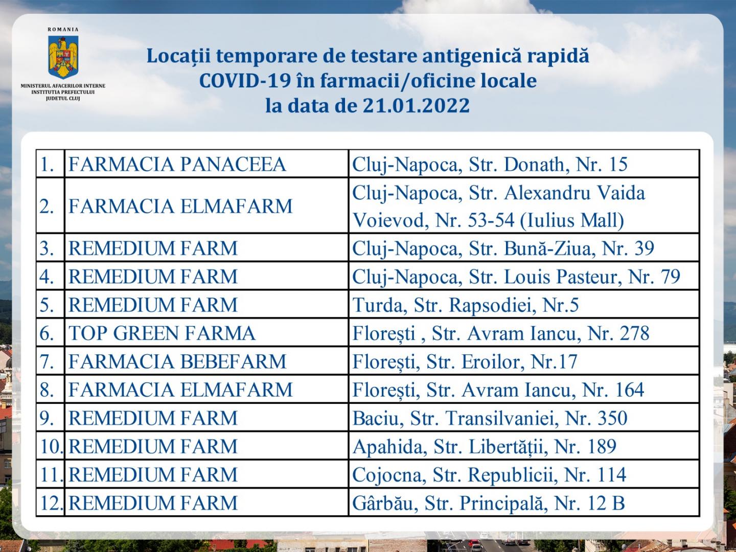 LISTA farmaciilor din Cluj care fac teste COVID gratuit