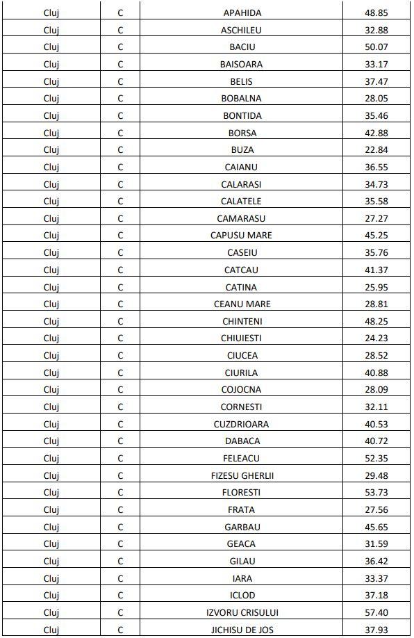 Clujul are doar o localitate în topul vaccinărilor. Ce procent are Cluj-Napoca/ VEZI rata de acoperire pe localități