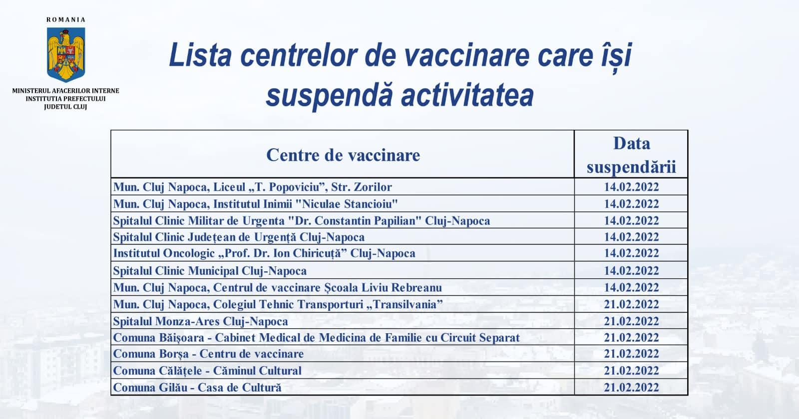 Se închid o parte din centrele de vaccinare din Cluj