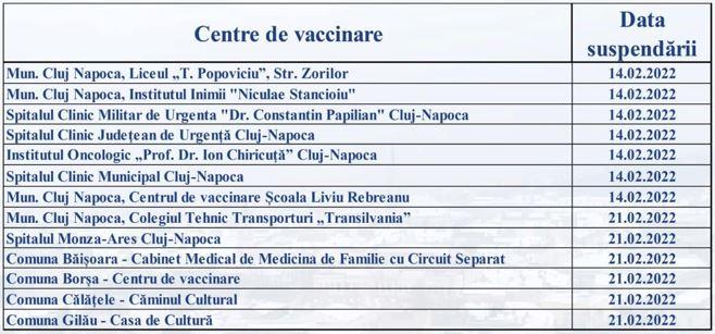 Clujul începe să închidă din centrele de vaccinare împotriva COVID