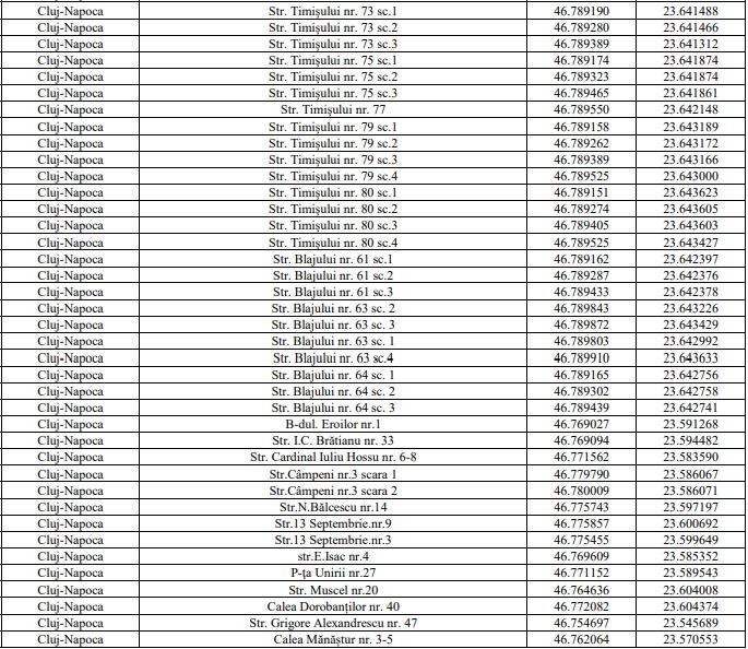 LISTA buncărelor din Cluj. Sunt sub 200 de adăposturi de protecție civilă în caz de război în tot județul