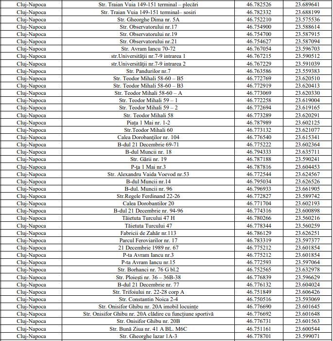 LISTA buncărelor din Cluj. Sunt sub 200 de adăposturi de protecție civilă în caz de război în tot județul