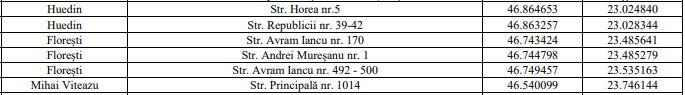 LISTA buncărelor din Cluj. Sunt sub 200 de adăposturi de protecție civilă în caz de război în tot județul