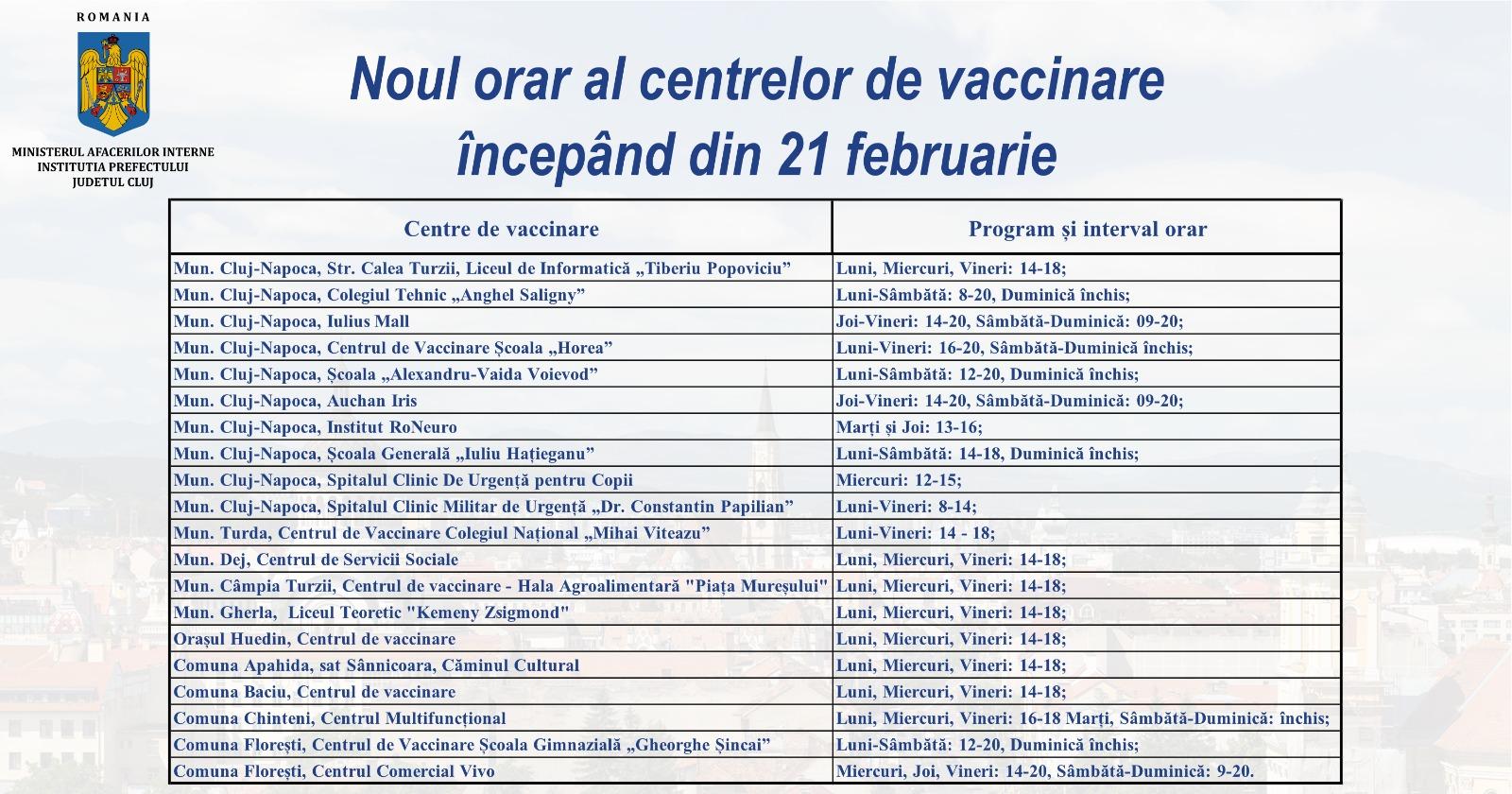 Centrele de vaccinare anti-COVID din Cluj vor fi închise