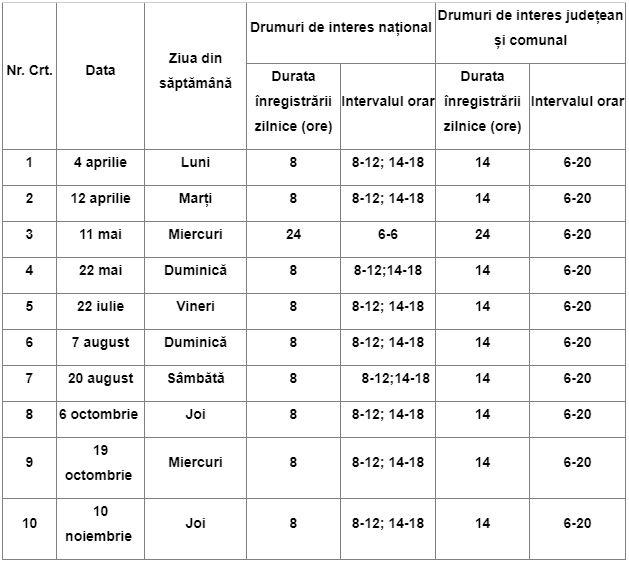 CNAIR dă startul recensământului circulației rutiere. Unde și când se face