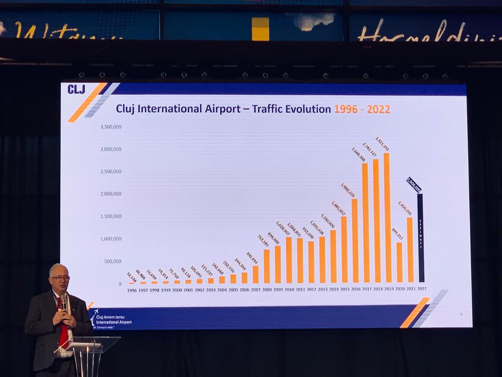 Aeroportul din Cluj, gazda celui mai important eveniment aviatic. Ciceo: Vom avea peste 40 de milioane de pasageri în 2040