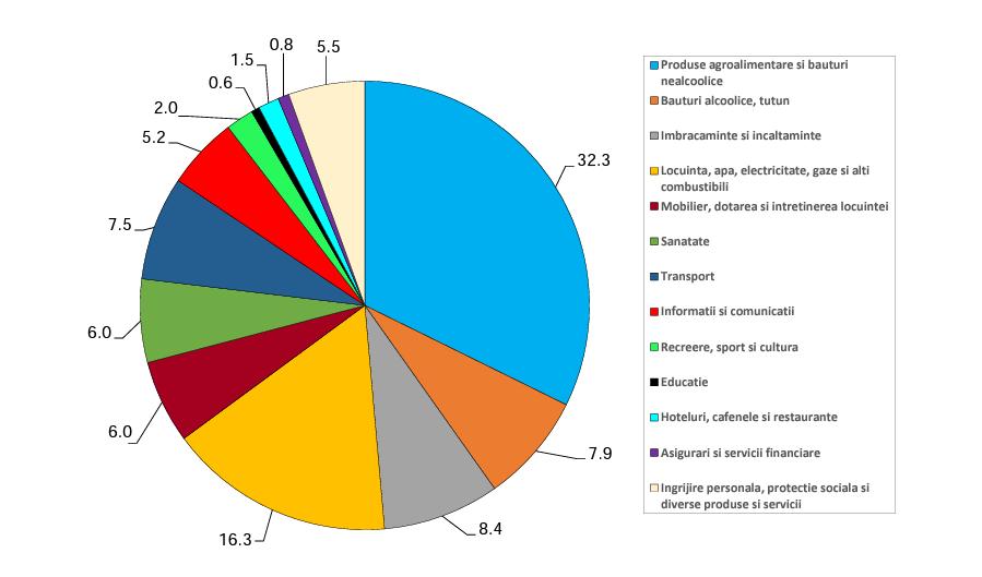 Românii nu dau 2 bani pe educație și economisesc doar 13% din venitul lunar. Pe ce cheltuie lumea banii