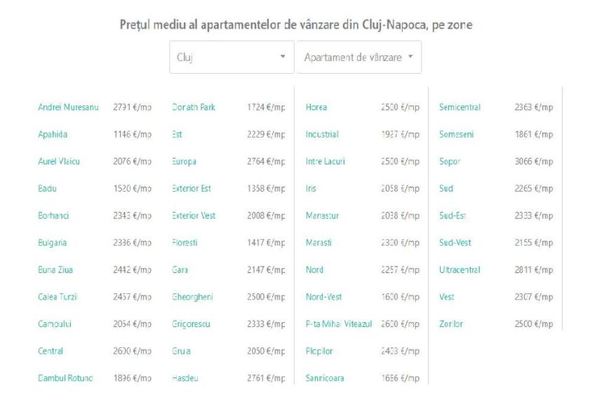 Clujul își ieftinește puțin apartamentele. Floreștiul este tot mai căutat