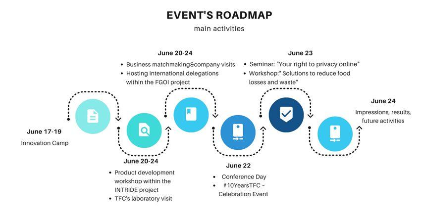 Transylvanian Clusters International Week. Performanță și sustenabilitate înbusiness, după 2 ani de pandemie și sub impactul războiului din vecini