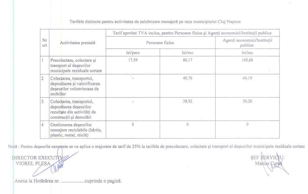 Primăria dă mai mulți bani la firmele de gunoi ca să nu crească facturile clujenilor