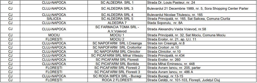 LISTA farmaciilor din Cluj de unde se pot ridica comprimatele cu iod