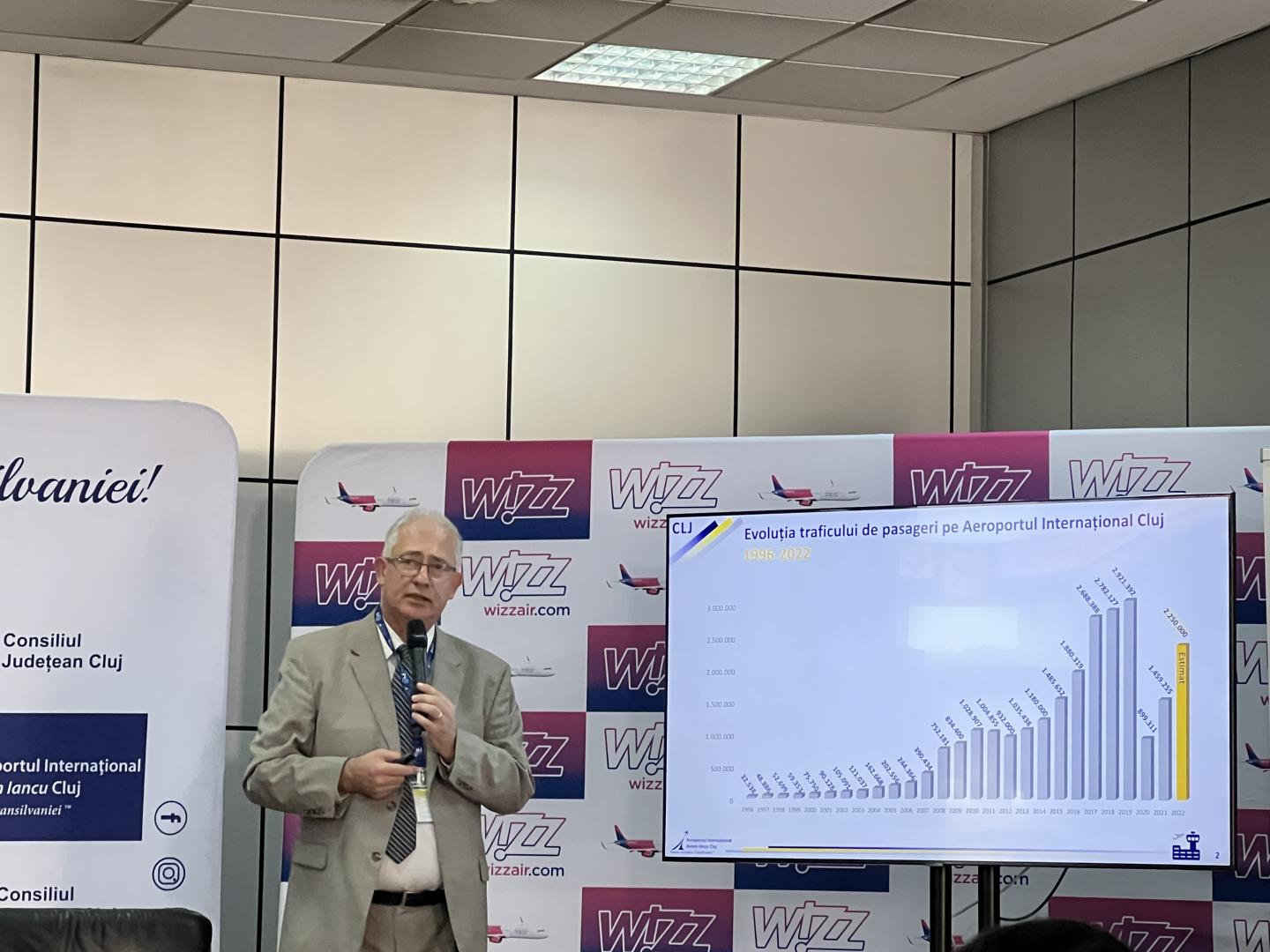 Un nou avion la AEROPORTUL din CLUJ. Wizz Air a inaugurat cea de a VII-a aeronavă. Ciceo: „Avem un nou record absolut”