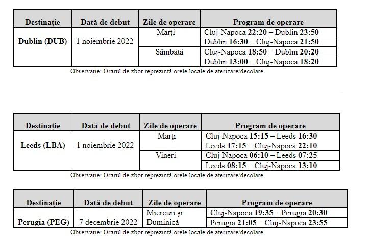 Aeroportul Cluj trece la sezonul de iarnă cu noi destinații: Dublin, Leeds, Perugia