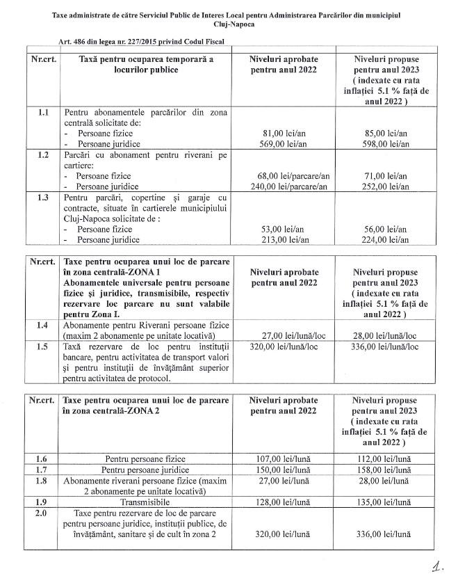 Cât vor plăti clujenii pe parcări în 2023